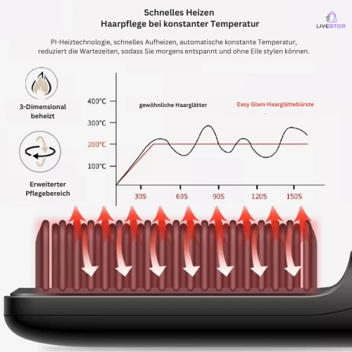 Easy Glam Haarglättebürste